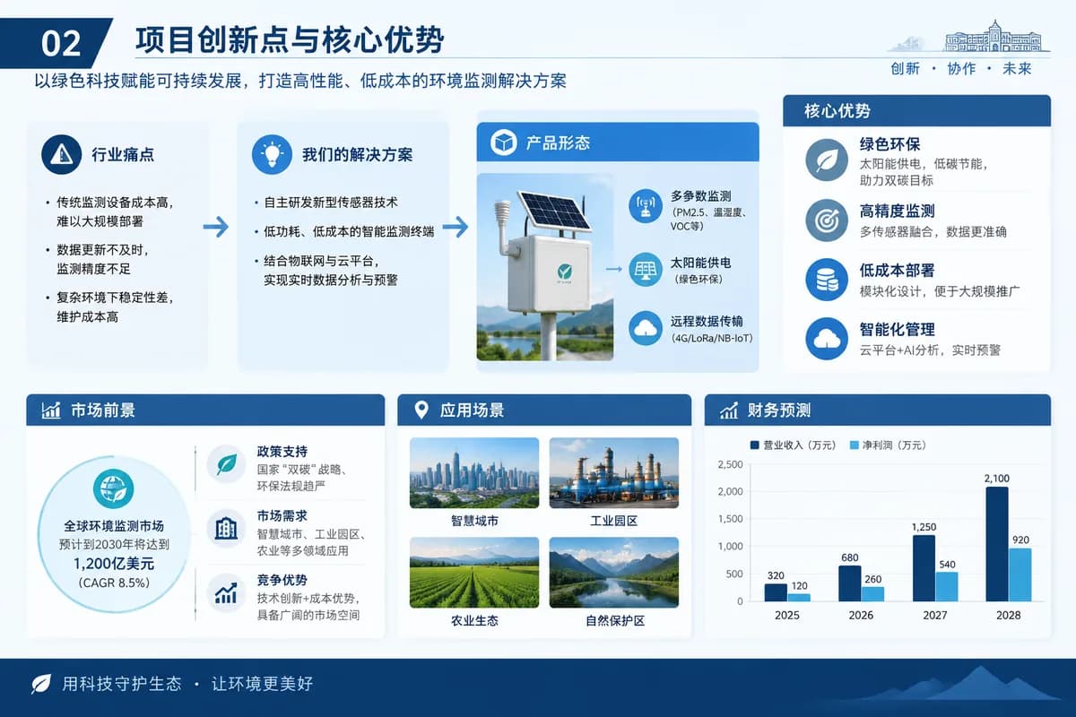大创、挑战杯答辩 PPT 示例页