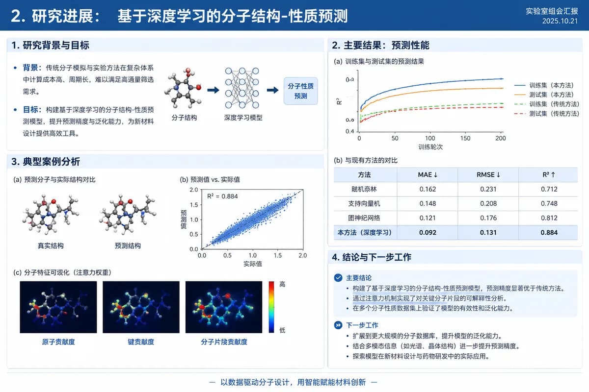 组会汇报 PPT 示例页