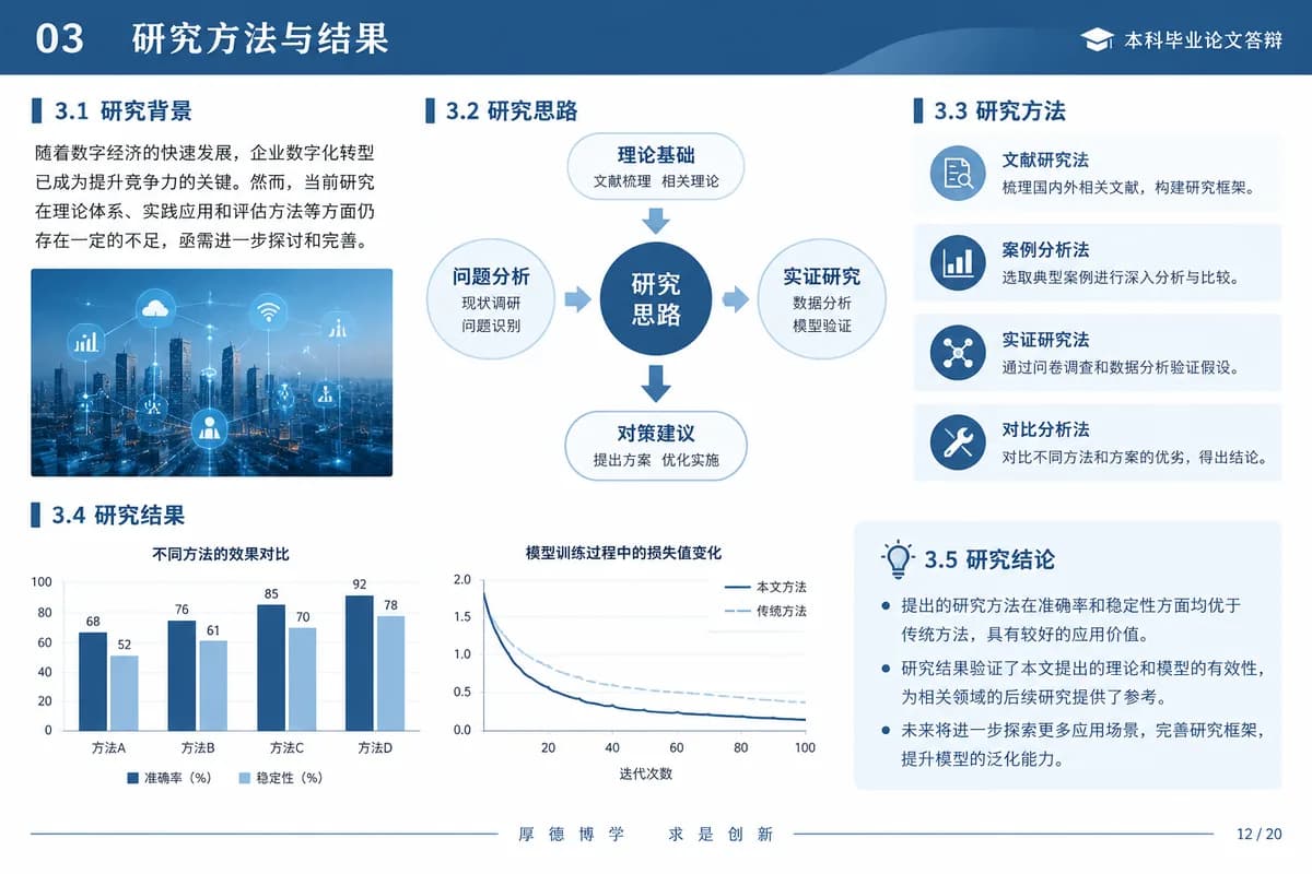 本科毕业答辩 PPT 示例页