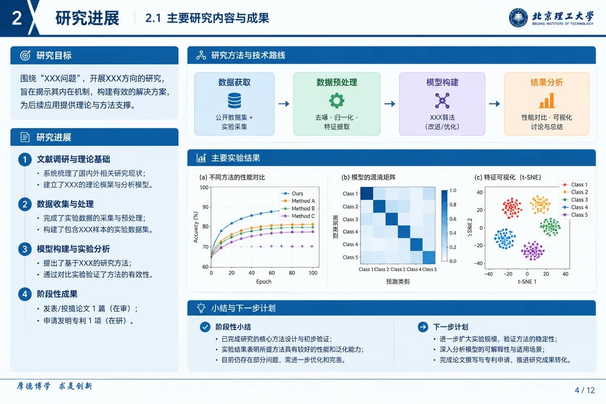 中期检查 PPT 示例页