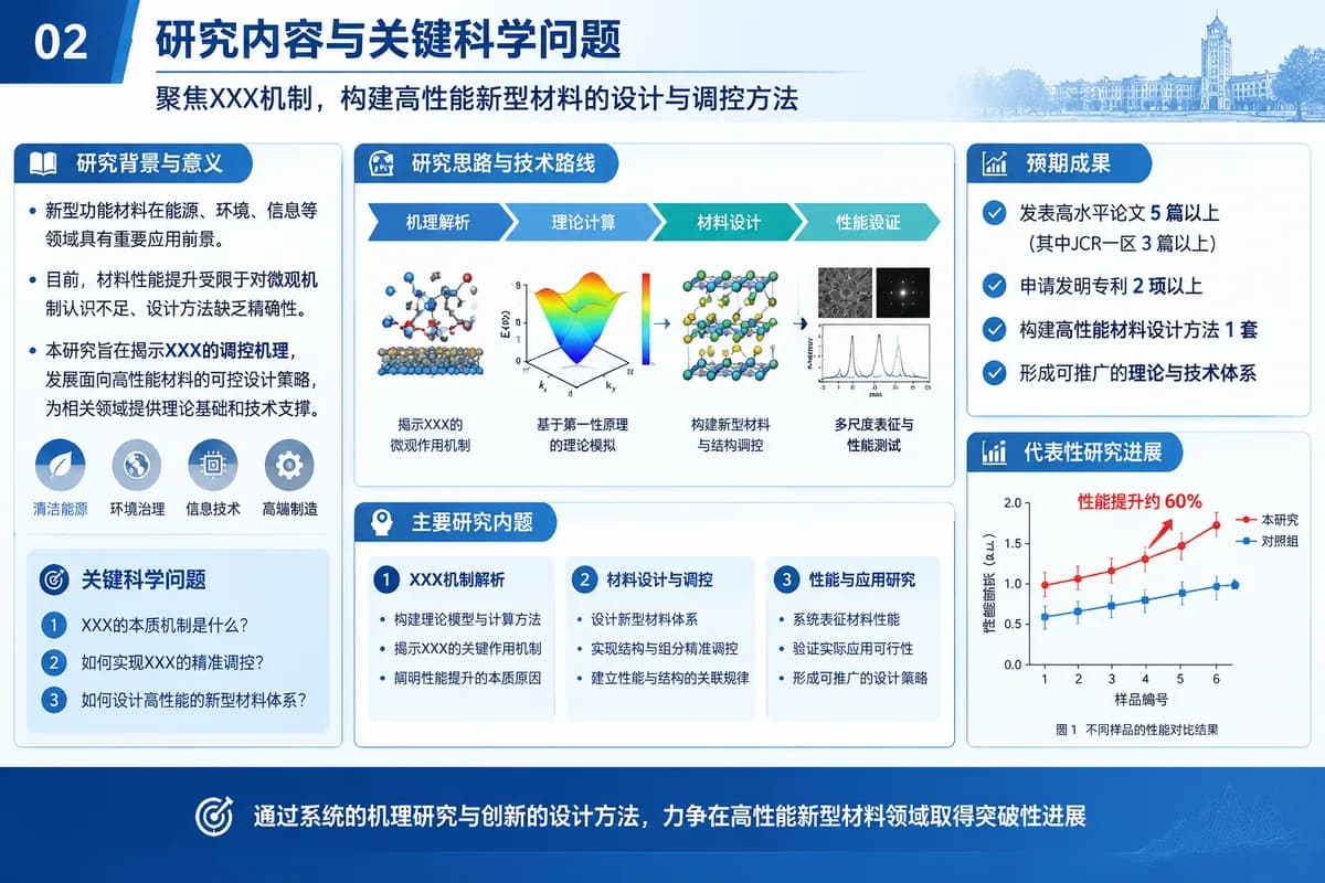 人才项目答辩 PPT 示例页